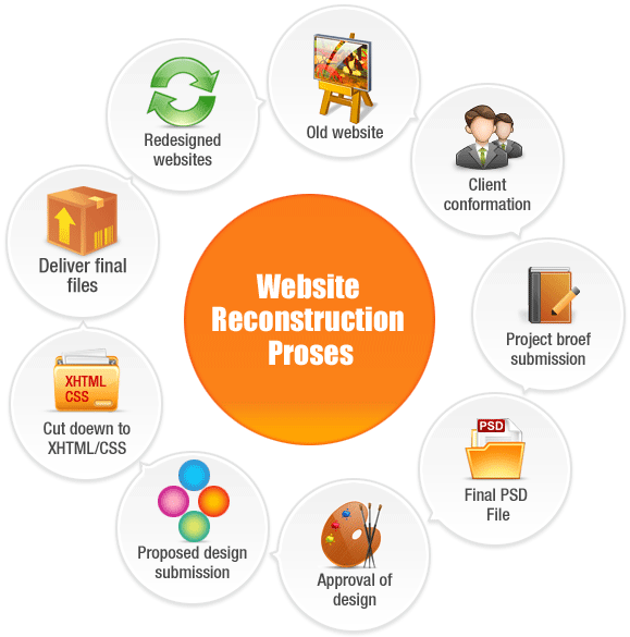 Website Reconstruction Company in UK