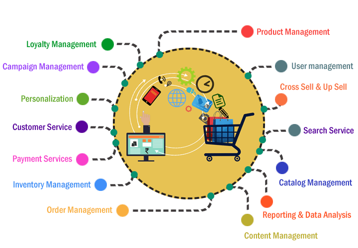 Ecommerce Development Company in France