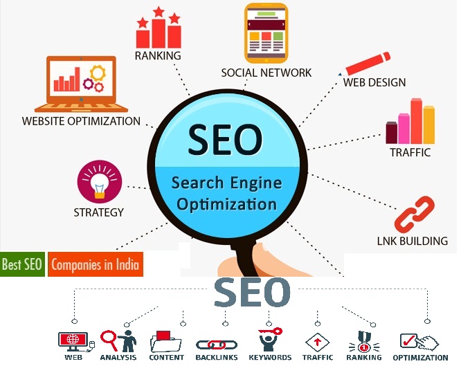 Seo Company in USA